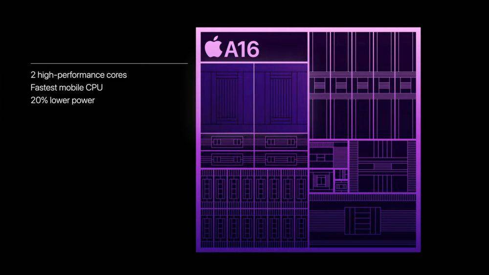 A16 Bionic (dok. Apple)