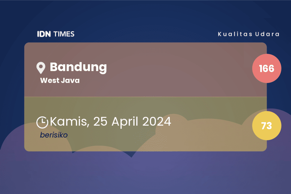 Kualitas Udara Yang Terjadi di Bandung Seminggu Terakhir