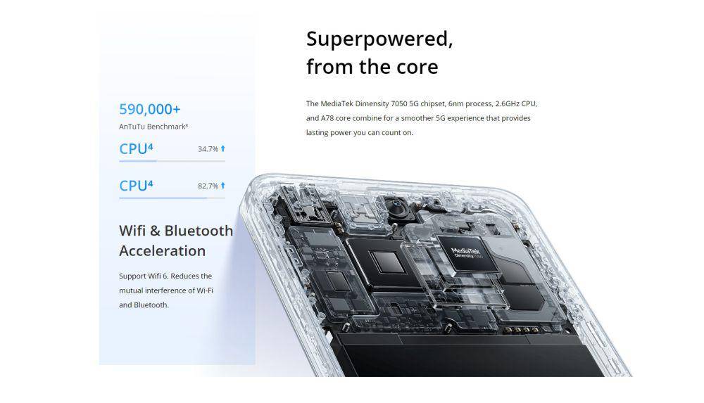 potret chipset Mediatek Dimensity 7050 (realme.com)
