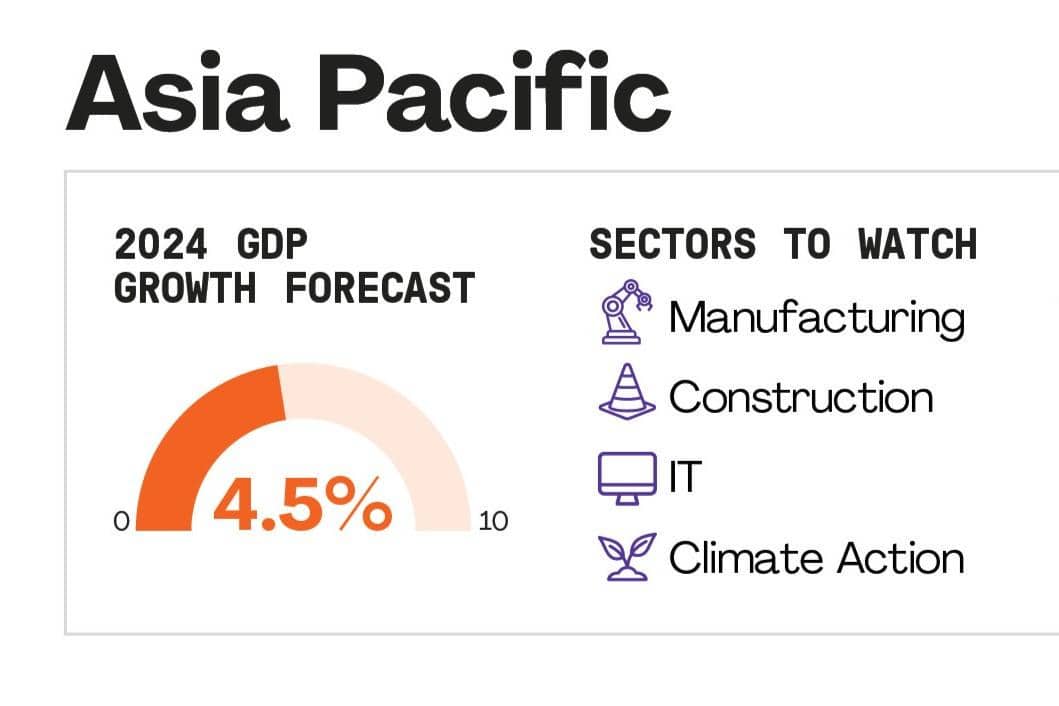 apa itu gdp