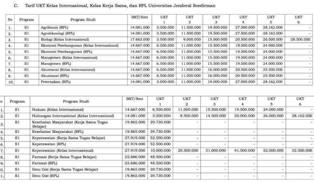 Biaya UKT Unsoed 2024. (spmb.unsoed.ac.id)