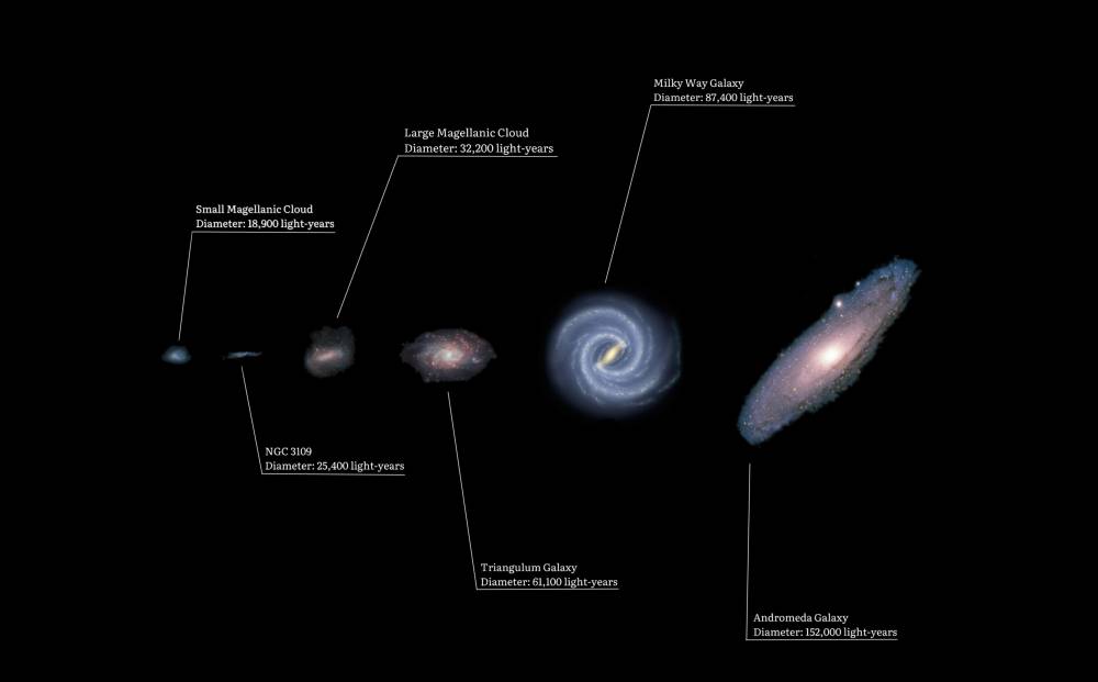 perbandingan galaksi bima sakti dan andromeda (en.wikipedia.org)