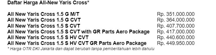 Harga Varian Toyota All New Yaris Cross (Dok. Toyota)