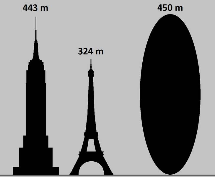 ilustrasi yang menunjukkan perbandingan asteroid Apophis dengan objek di Bumi (commons.wikimedia.org/Phoenix CZE