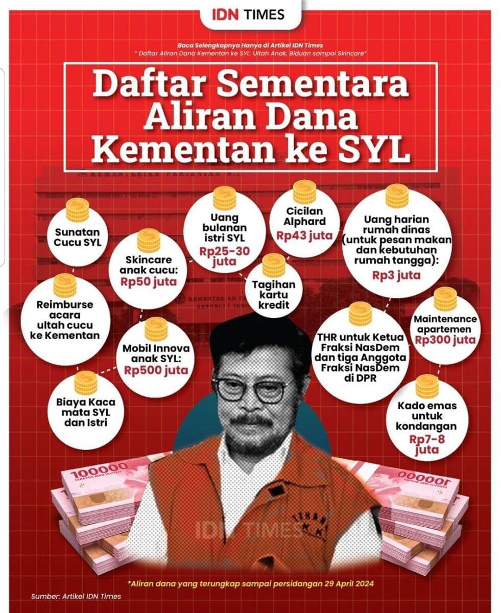 Daftar sementara aliran dana korupsi yang diterima oleh eks Mentan SYL dan peruntukannya. (IDN Times/Aditya Pratama)