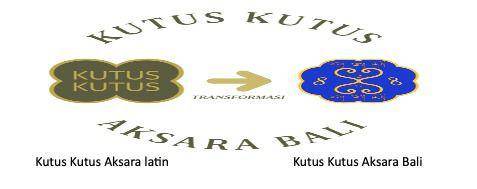 Transformasi logo Kutus Kutus (dok.Kutus Kutus)