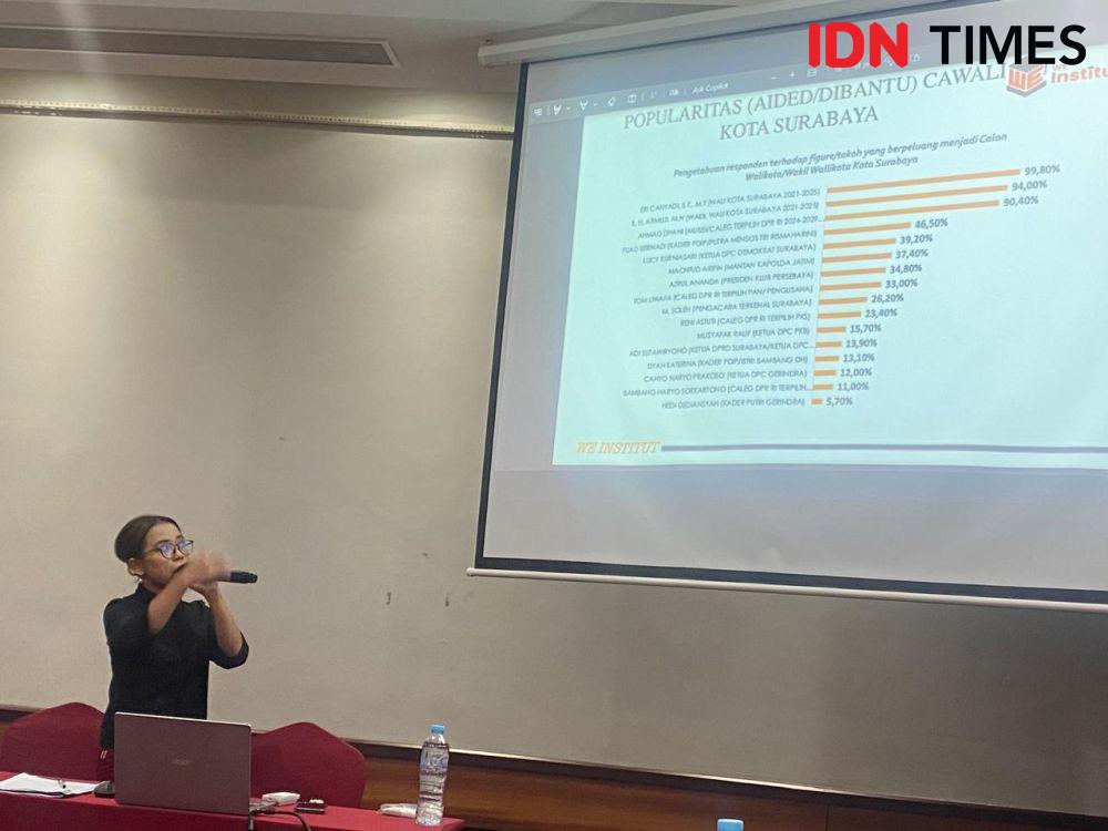 Survei Pilwali, Popularitas Ahmad Dhani Bisa Tandingi Eri Cahyadi