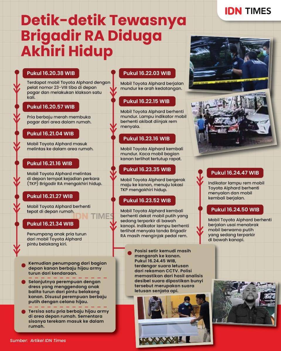 (IDN Times/Aditya)