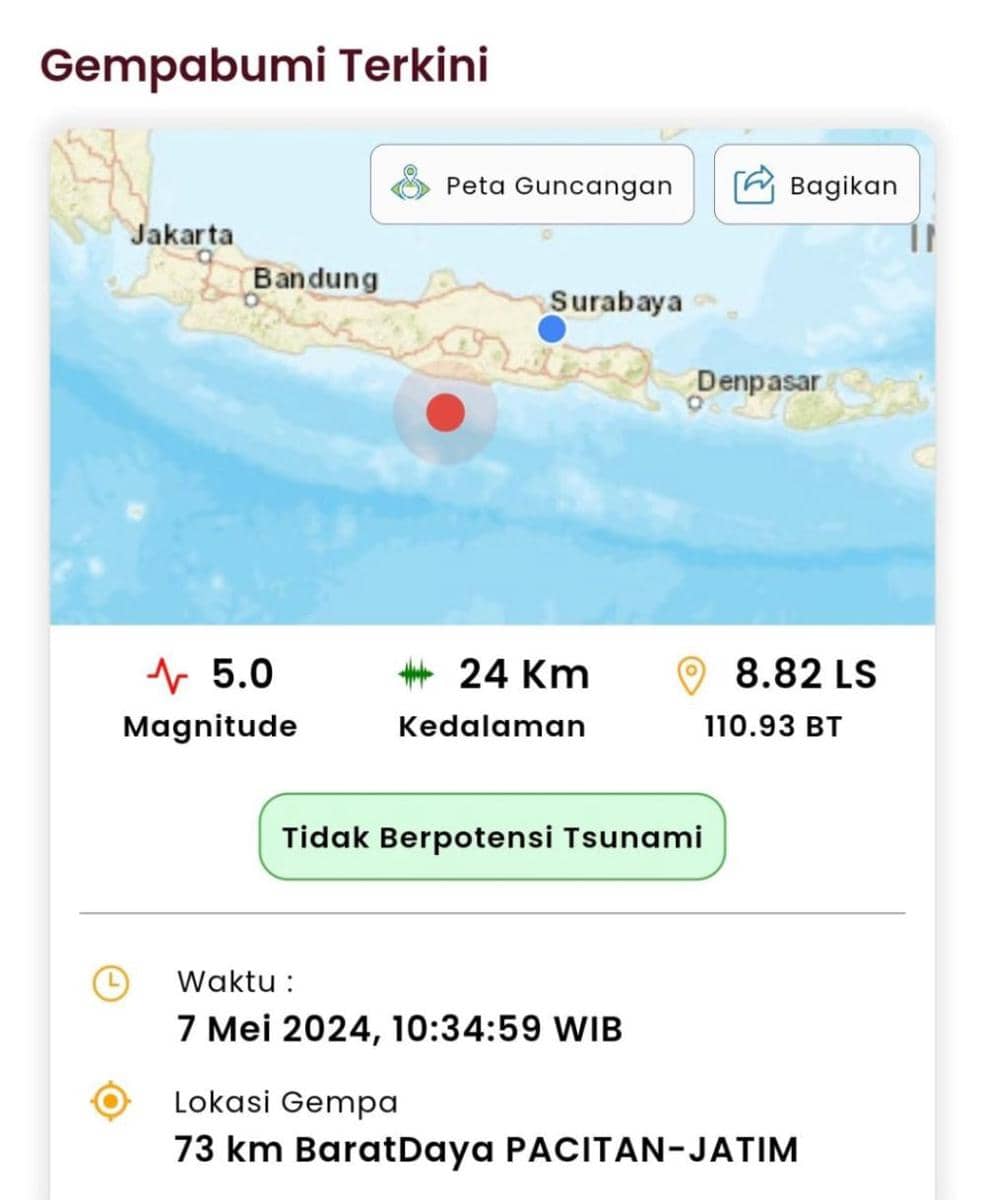 Pacitan Diguncang Gempa Magnitudo 5,0, Terasa hingga Bantul