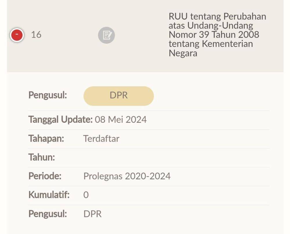 Proses UU mengenai Kementerian Negara yang sudah tercantum di prolegnas sejak 2019 lalu. (Tangkapan layar situs DPR RI)