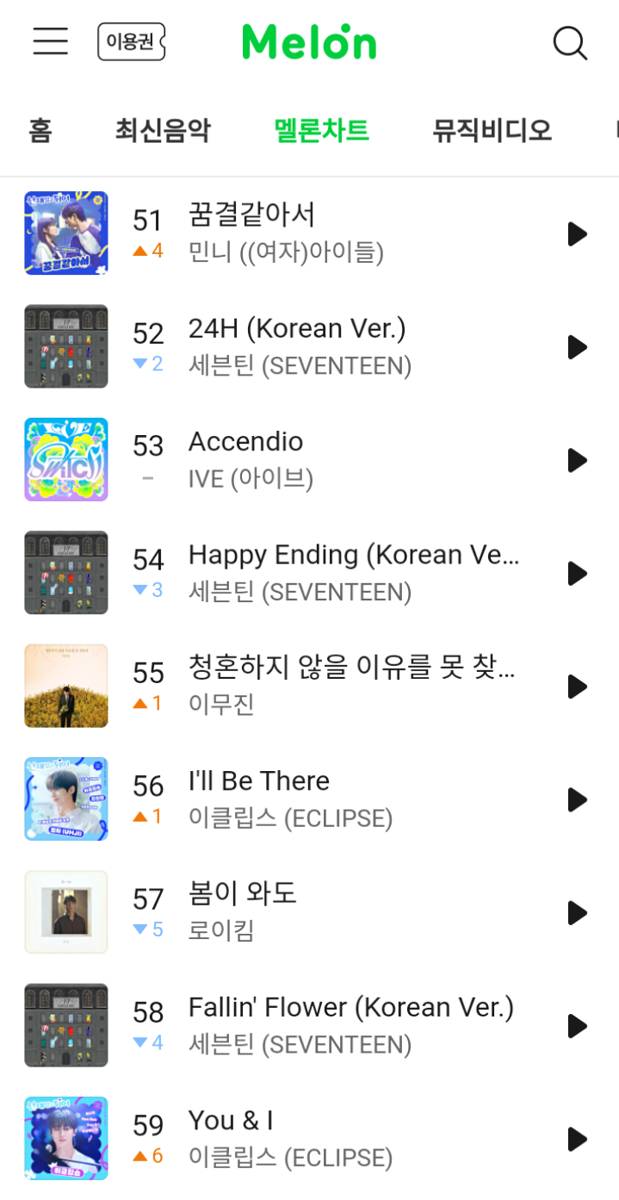 Melon Chart HOT100 (dok. Melon/Melon Chart)