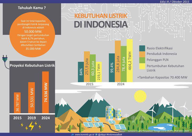 kominfo.go.id