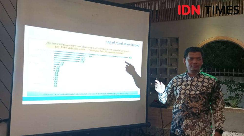 4 Kandidat dengan Elektabilitas Tertinggi di Pilkada Lombok Barat 2024