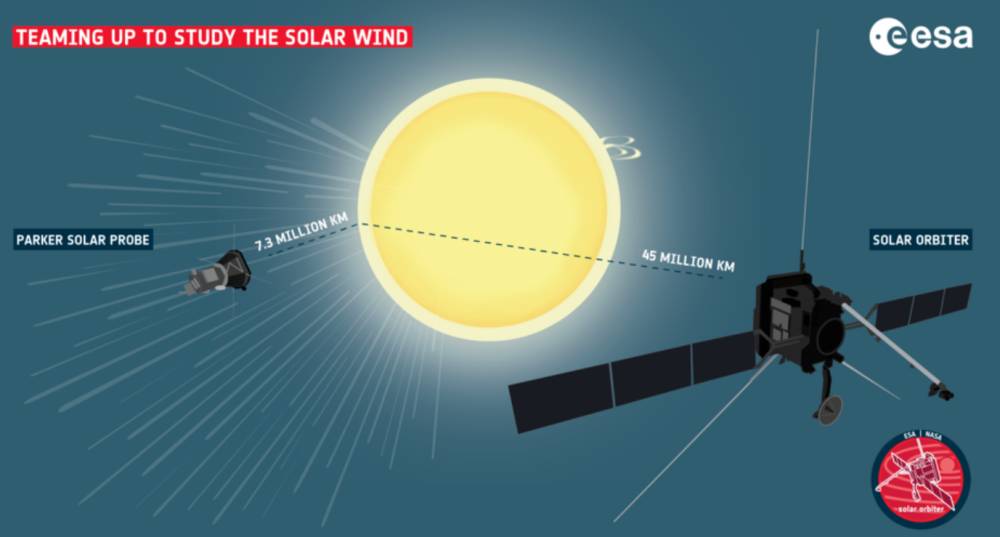 ilustrasi Solar Orbiter (eta.int)