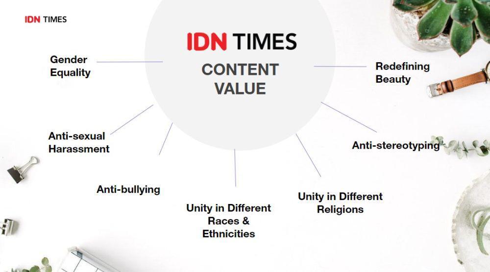 Media's Roles to Educate and to Provide Balanced Opinion-Reportages
