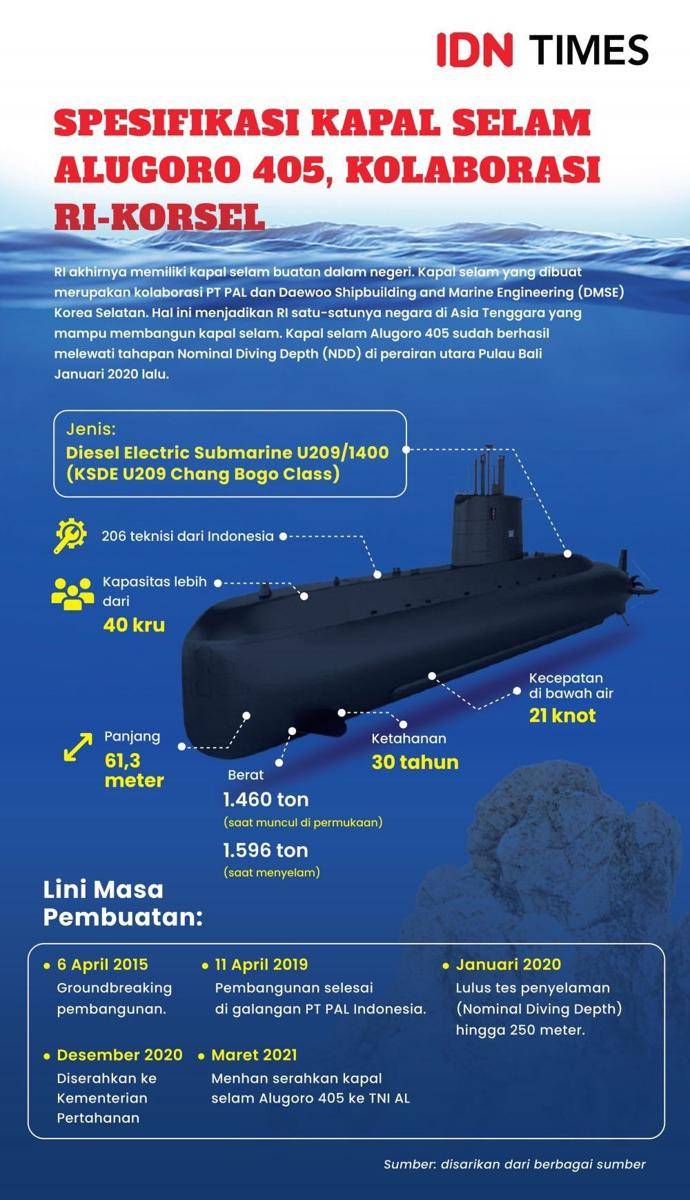 Spesifikasi Kapal Selam Alugoro-405 milik TNI Angkatan Laut (AL). (IDN Times/Aditya Pratama)