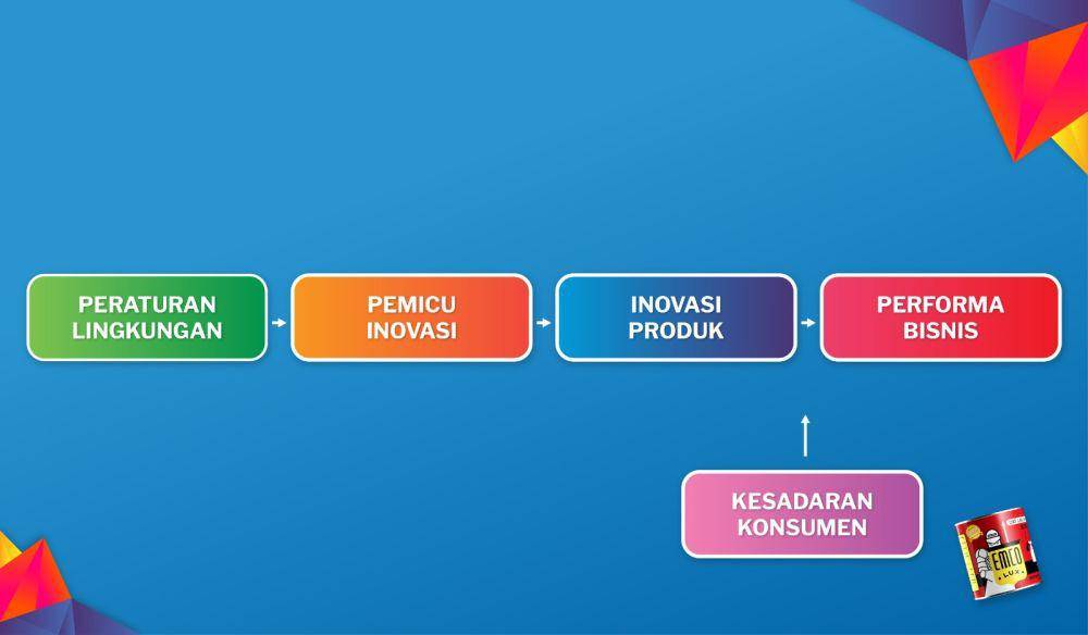 Regulasi lingkungan yang ketat dapat berdampak positif pada daya saing bisnis jika kebijakan tersebut mewajibkan efisiensi melalui inovasi teknologi. (dok. Mataram Paint)