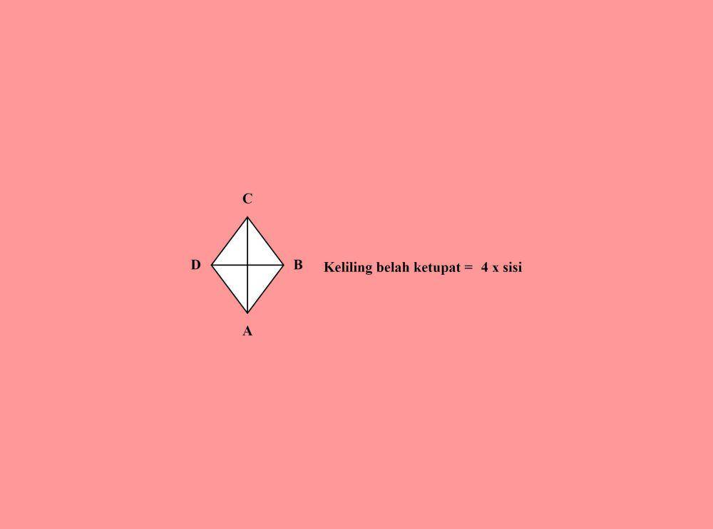 rumus keliling belah ketupat (dok. pribadi/Milla)