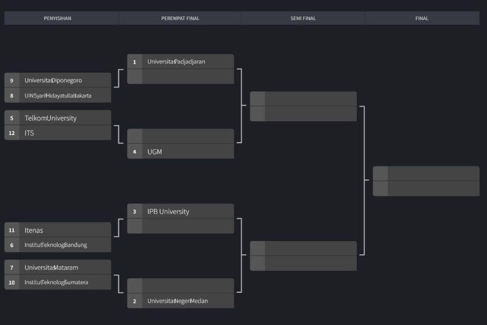 Hasil pengundian tim peserta Liga Debat Mahasiswa 2024 IDN Times. (Dok. IDN Times)