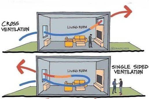 ilustrasi ventilasi silang atau cross ventilation (x.com/07Sketches)