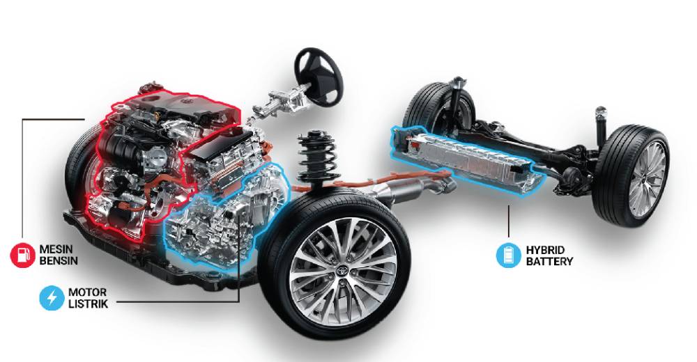 Ilustrasi teknologi elektrifikasi Toyota (toyota.astra.co.id)