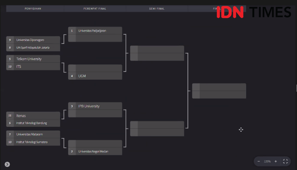 Hasil drawing babak gugur Liga Debat IDN Times (Dok. IDN Times)