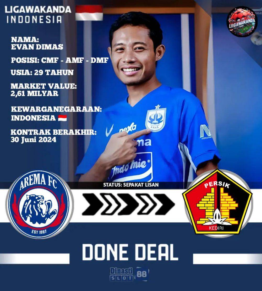 Evan Dimas dikabarkan bergabung Persik Kediri musim depan.instagram.com/ligawakanda