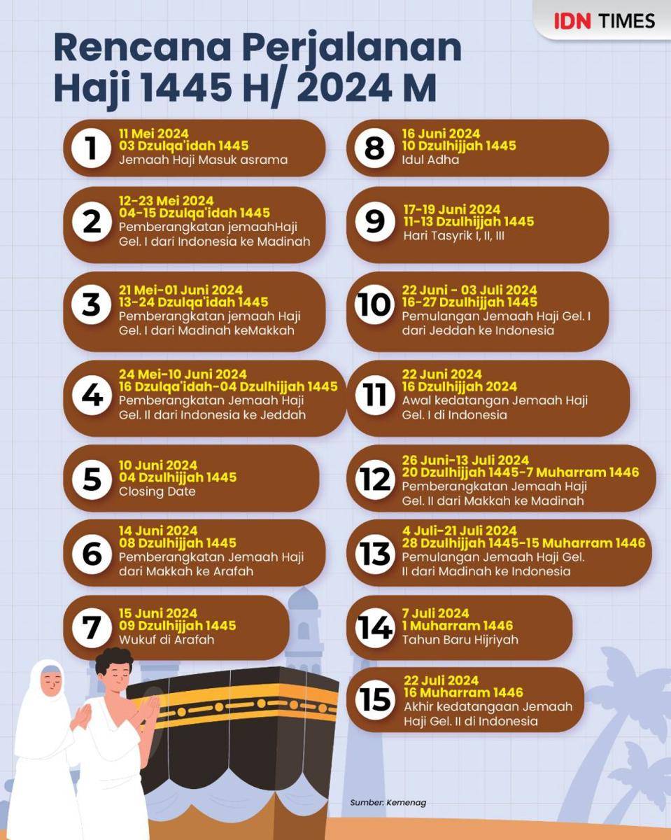 Rencana Perjalanan Haji tahun 2024. IDN Times/Aditya Pratama