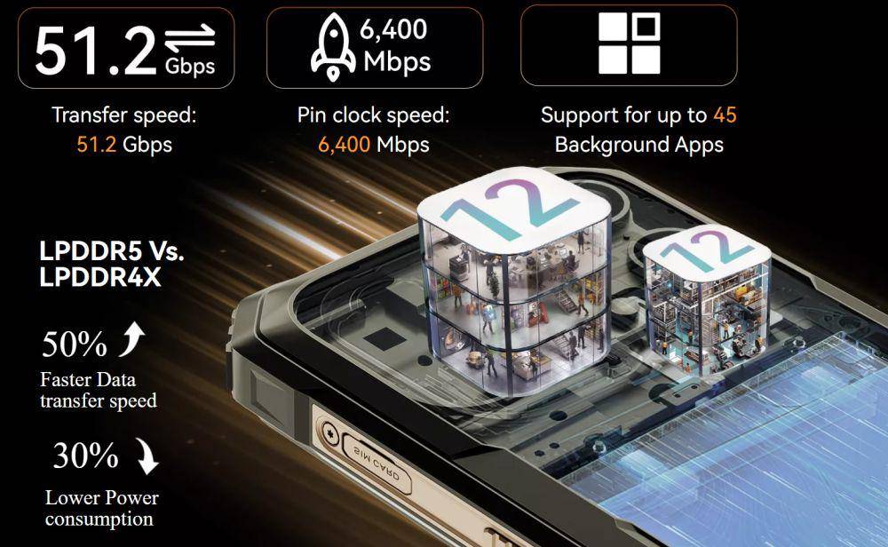 potret memori RAM Blackview BL8000 5G (blackview.hk)
