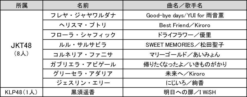 AKB48 (x.com/AKB48G_singer)