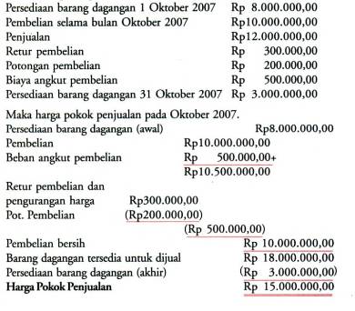 contoh perhitungan HPP (Google Books/Bambang Widjajanta, dkk)