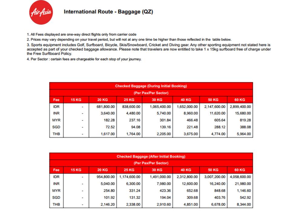 ilustrasi syarat dan ketentuan pembelian bagasi airasia (airasia.com/AirAsia)