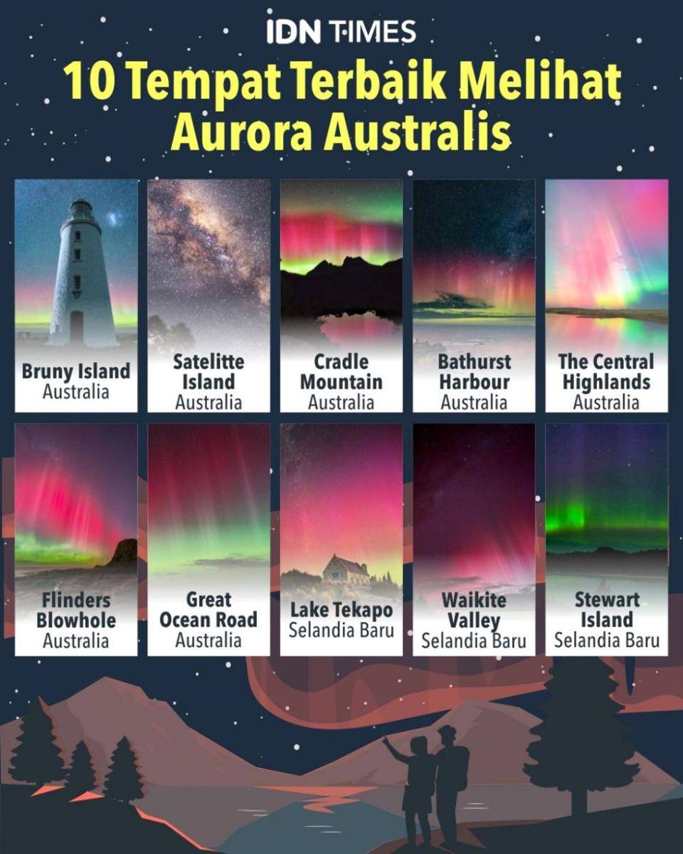 Infografis lokasi melihat Aurora Australis (IDN Times/Sukma Mardya Shakti)