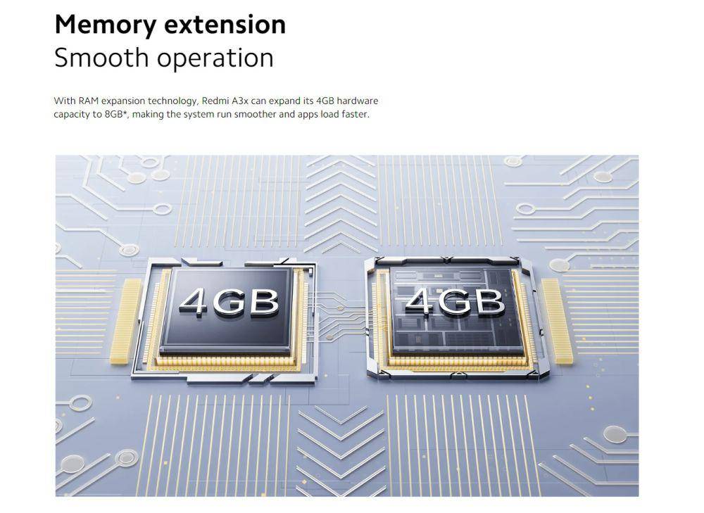 potret memori RAM Redmi A3x (mi.com)