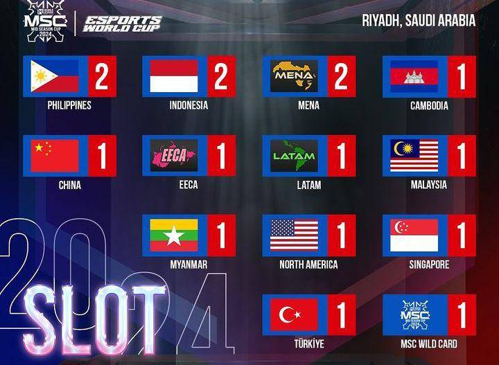 alokasi slot MSC 2024 (instagram.com/mlbbesports_official)
