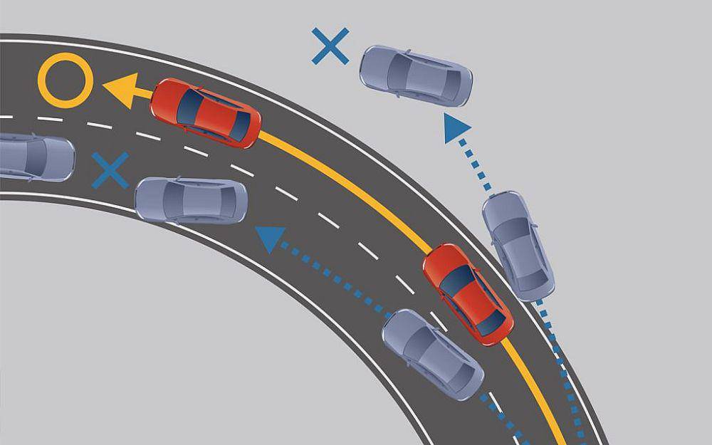 Ilustrasi oversteer dan understeer (dubizzle.com)