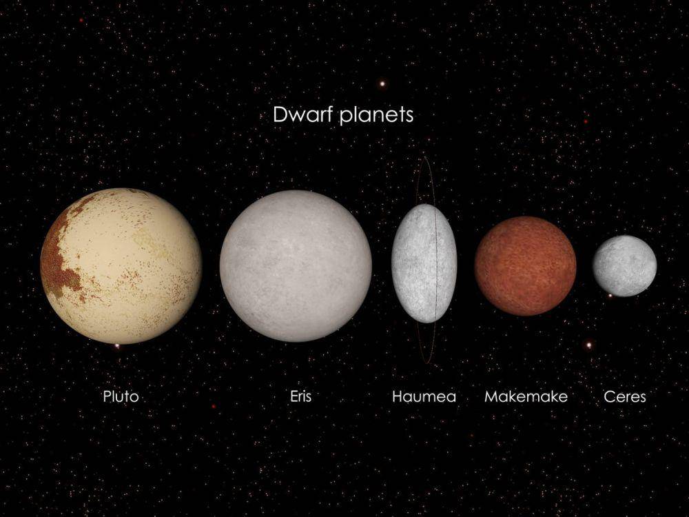 ilustrasi perbandingan besar 5 planet kerdil (Medium.com)
