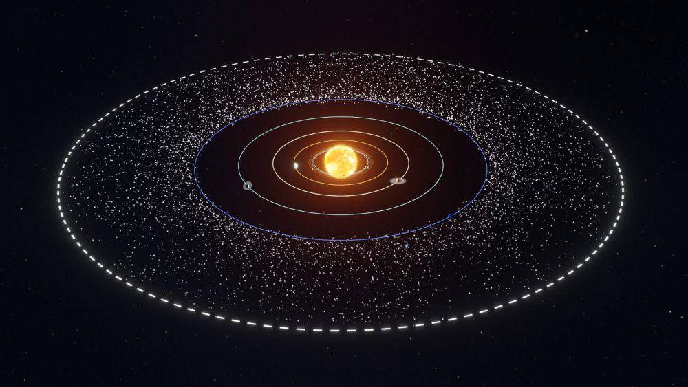 ilustrasi Sabuk Kuiper tempat Makemake berada (Starwalk.space)