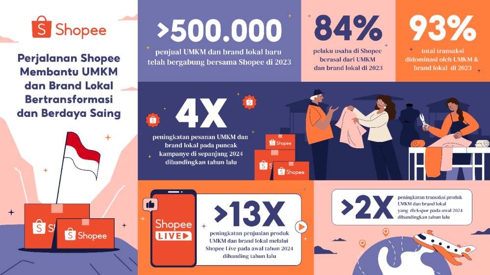 Data infografik perjalanan Shopee bantu UMKM (dok. istimewa)