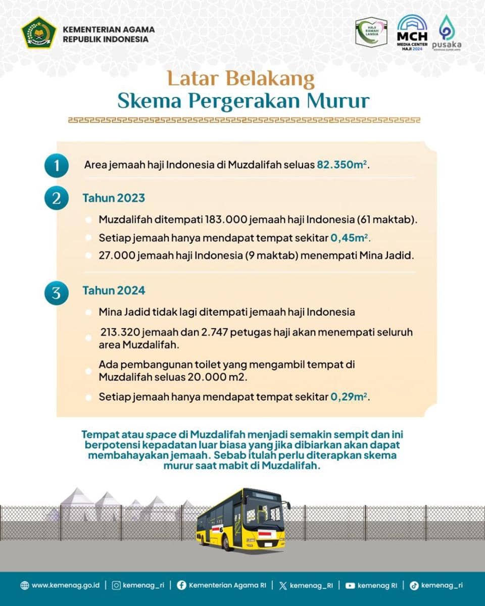 Alasan skema murur yang diterapkn kemenag ri.(IDN Times/Foto : kemenag.go.id)