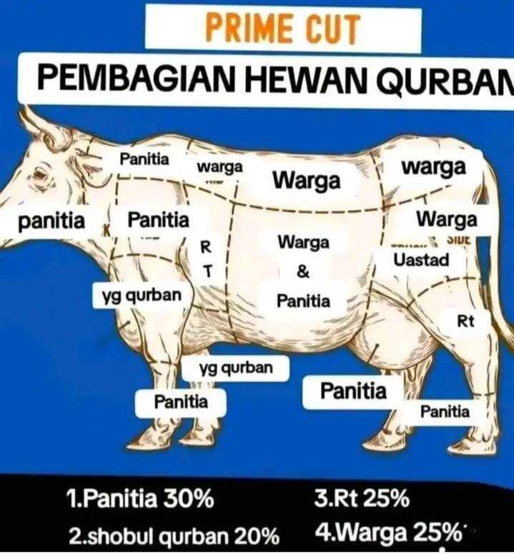 meme daging kurban (instagram.com/netizenoninternet)