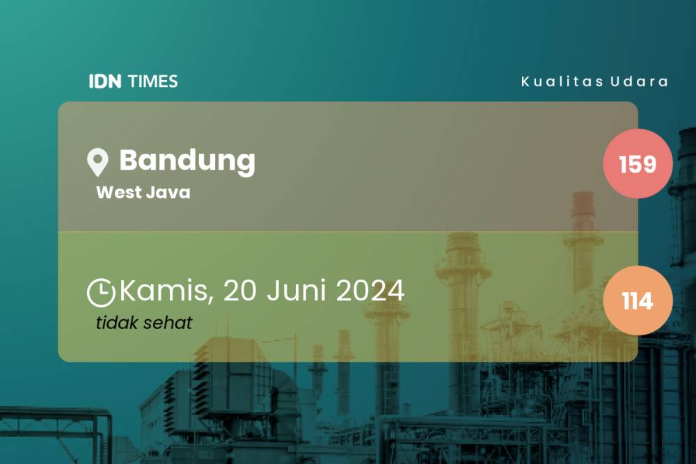 Kualitas Udara Yang Terjadi di Bandung Seminggu Terakhir