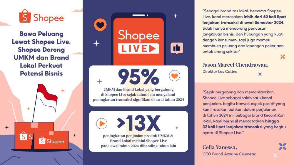 Shopee dorong UMKM dan Brand lokal (dok. Istimewa)