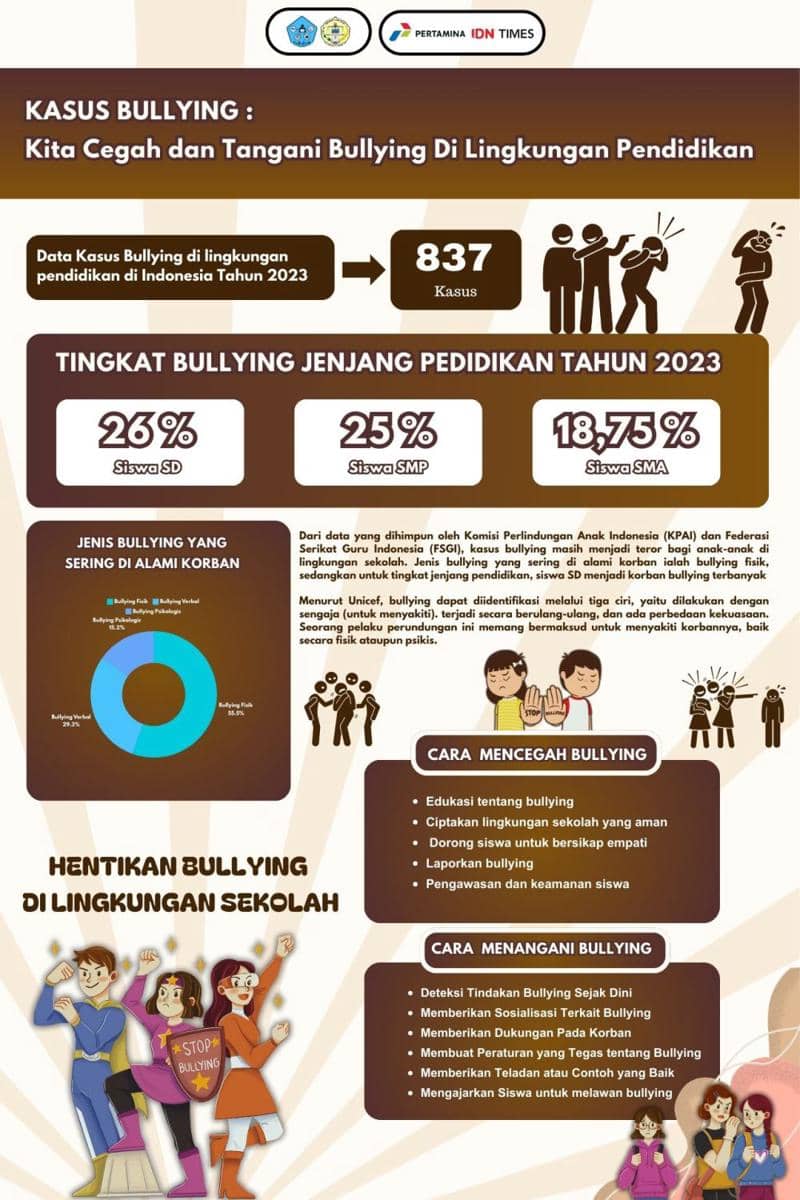 IDN Times Xplore/KREATIVA RPL SKANSA_SMKN 1 Tanah Grogot