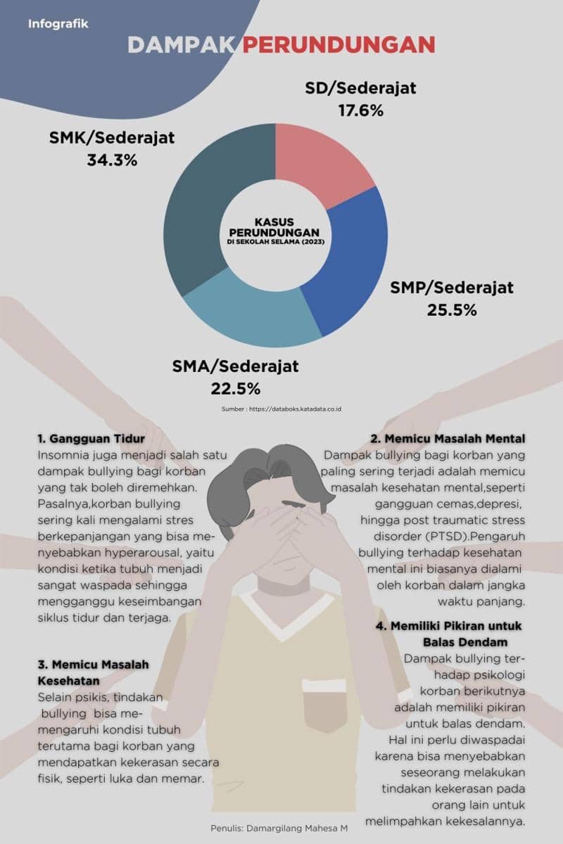 IDN Times Xplore/Tim Yakin Menang_SMK Wachid Hasyim Surabaya