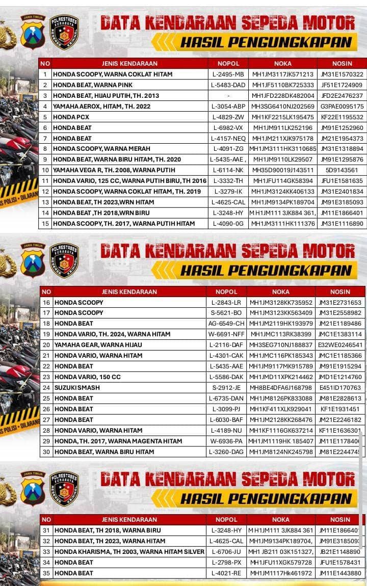 Daftar sepeda motor yang telah dicuri para pelaku. (IDN Times/Dok. Polrestabes Surabaya).