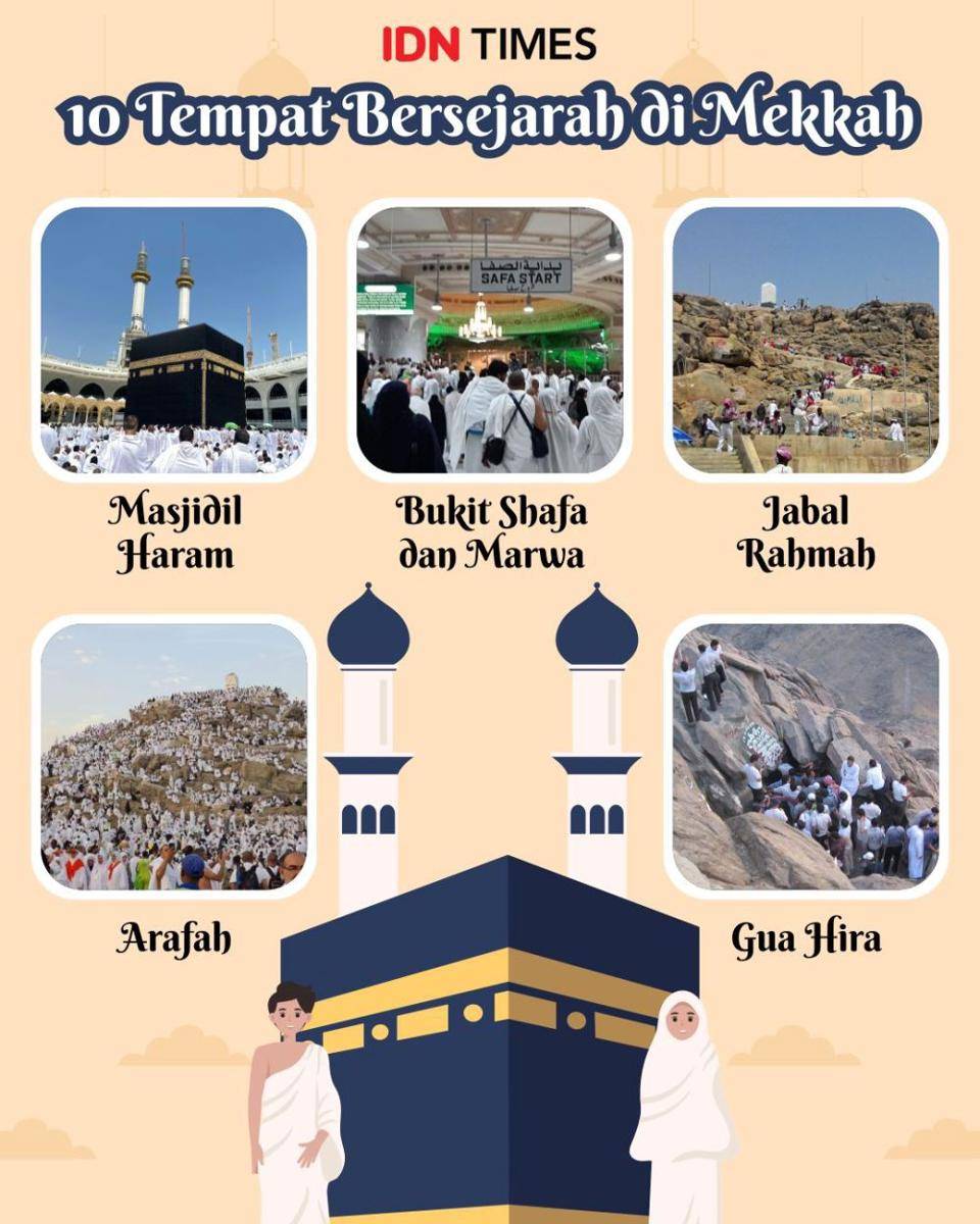 Infografis wisata bersejarah di Kota Mekkah (IDN Times/Sukma Mardya Shakti)