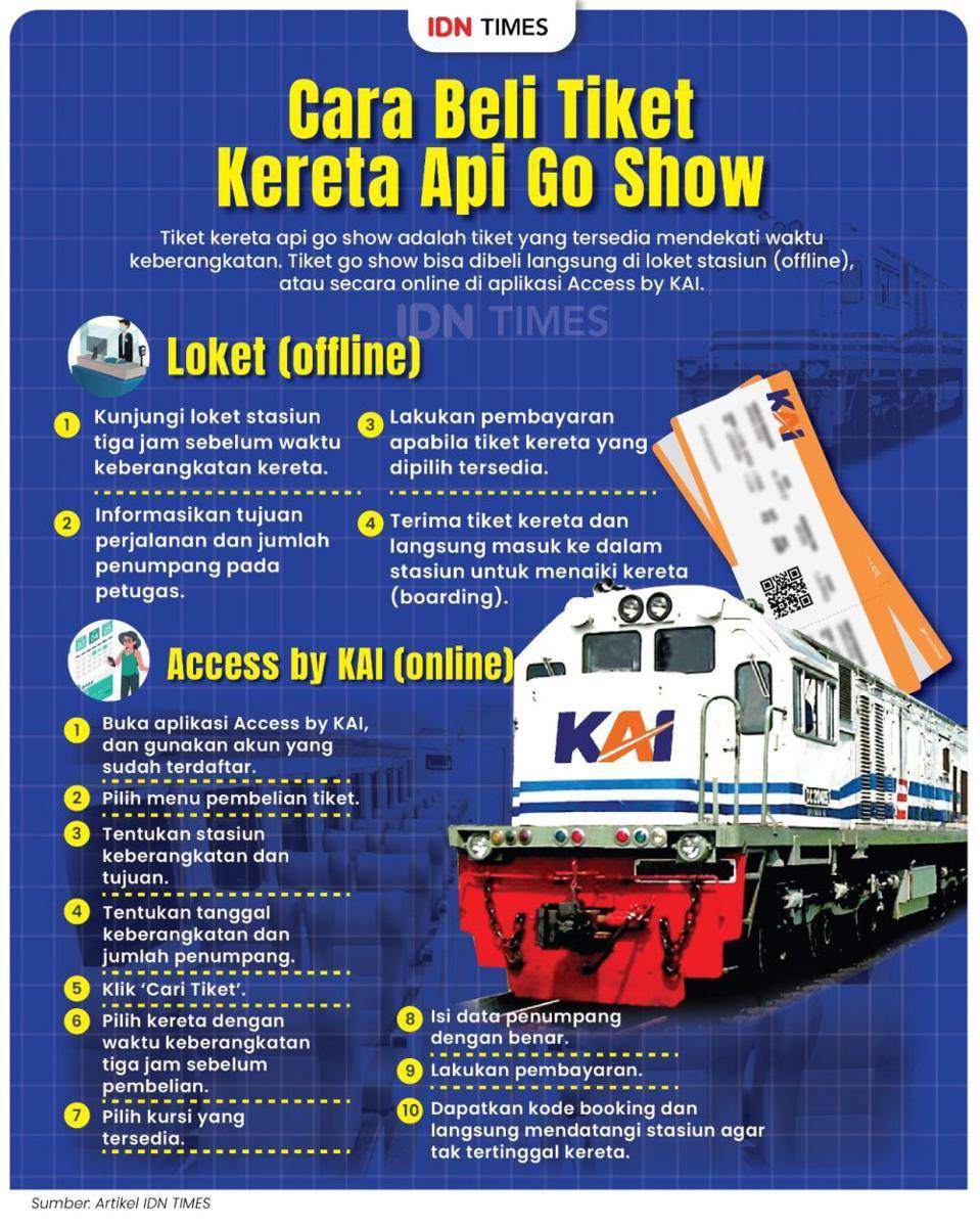 Infografis cara membeli tiket kereta api go show. (IDN Times/Aditya Pratama)