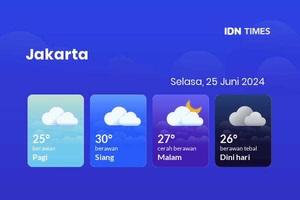 Prakiraan Cuaca Jabodetabek Hari Ini 25 Juni 2024, Sebagian Jakarta Bakal Berawan Sepanjang Hari