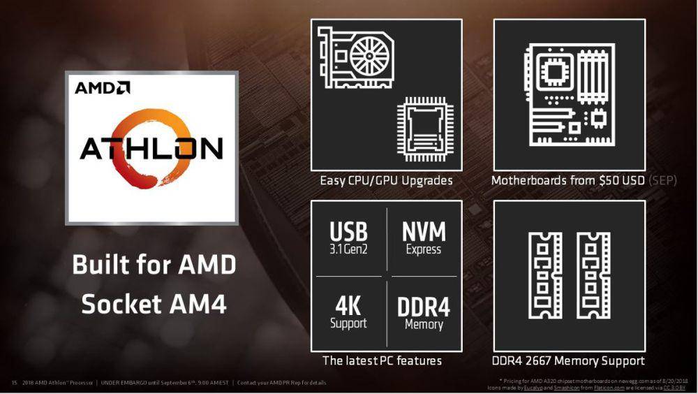 Fitur AMD Athlon (amd.com)